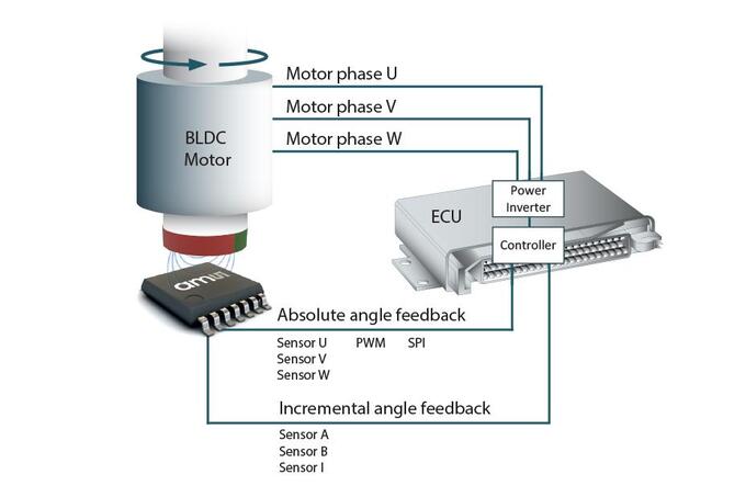 ams position sensors motor control example