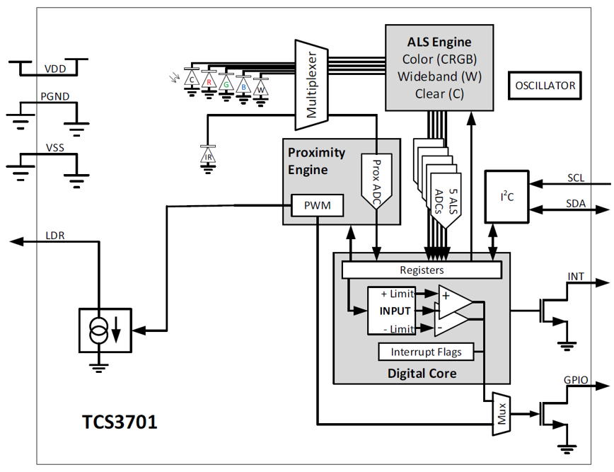 TCS3701 Block Diagram