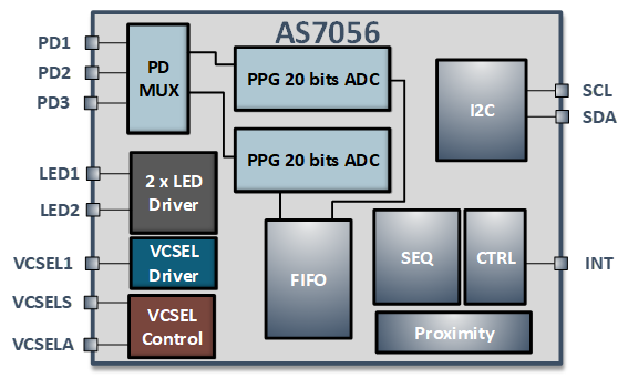 AS7056 Block Diagram